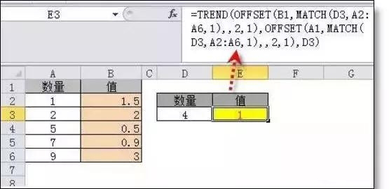 Excel数据表格中trend的线型插值用法-我的大学